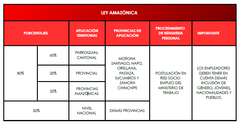 Captura